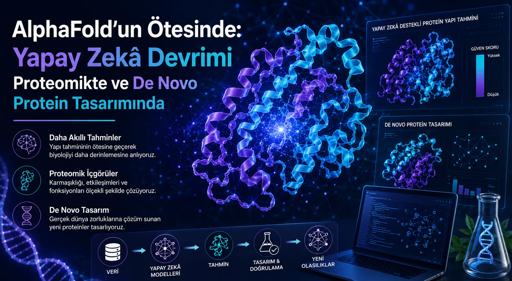 AlphaFold'un Ötesinde: Proteomikte ve De Novo Protein Tasarımında Yapay Zeka Devrimi görseli