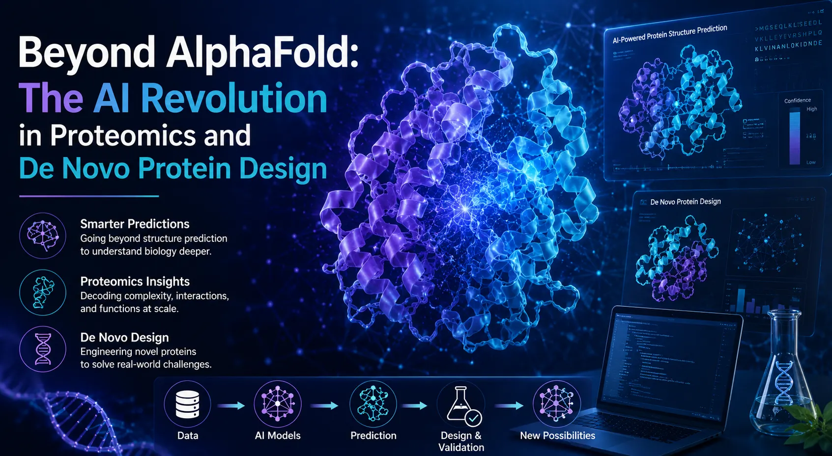 Beyond AlphaFold: The AI Revolution in Proteomics and De Novo Protein Design